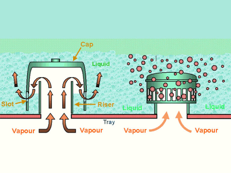 Application of bubble cap trays in distillation towers Tiantai