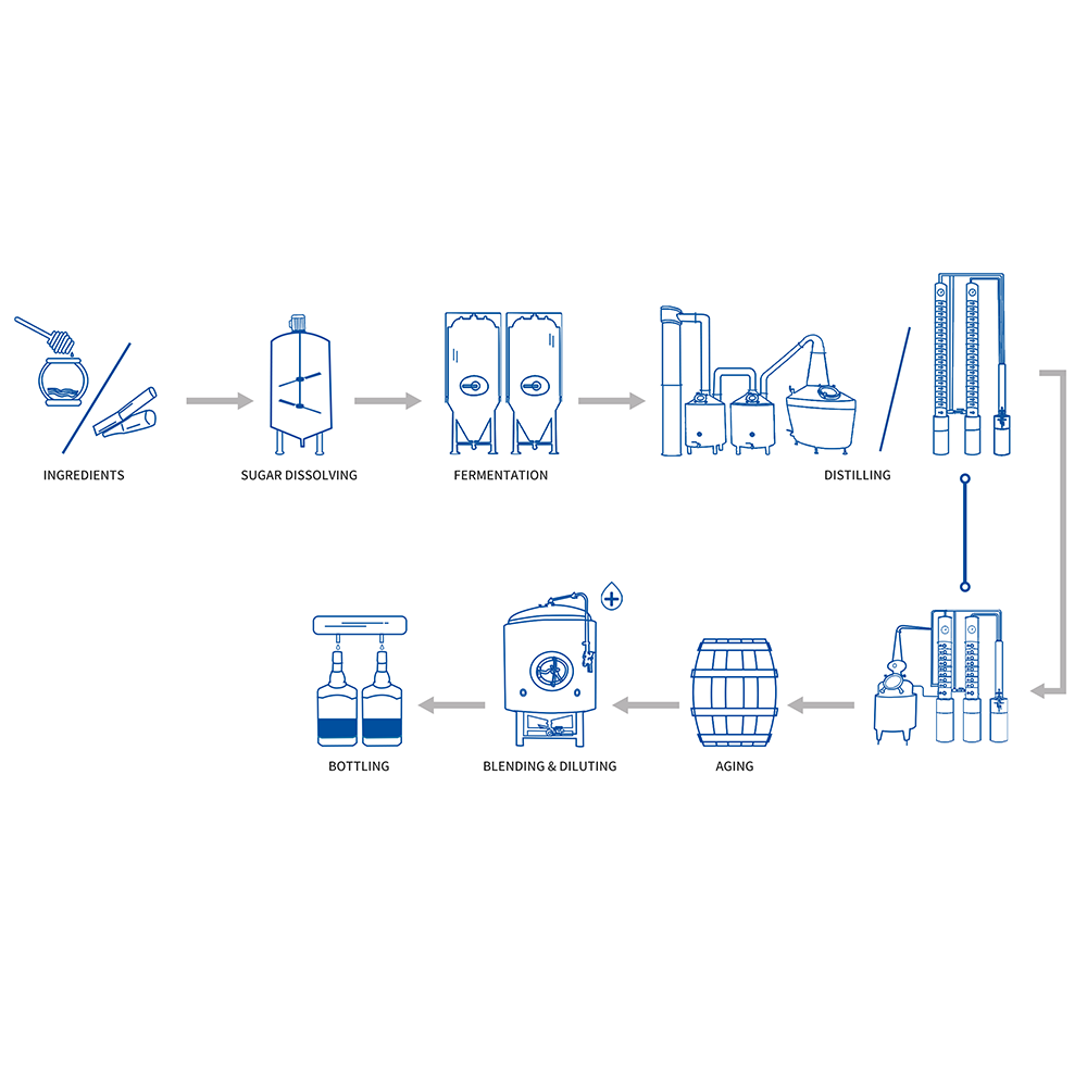 tiantai rum solution