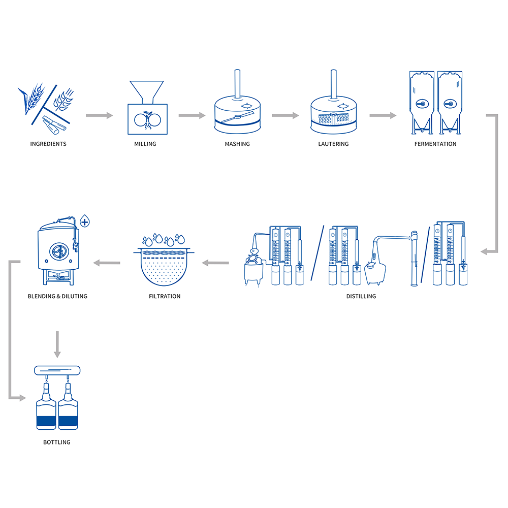 tiantai vodka solution