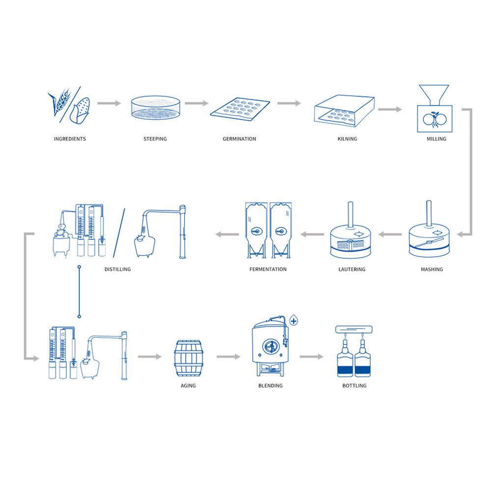 tiantai whisky solution