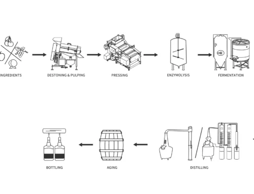Distiller des eaux-de-vie de première qualité : Du fruit au verre