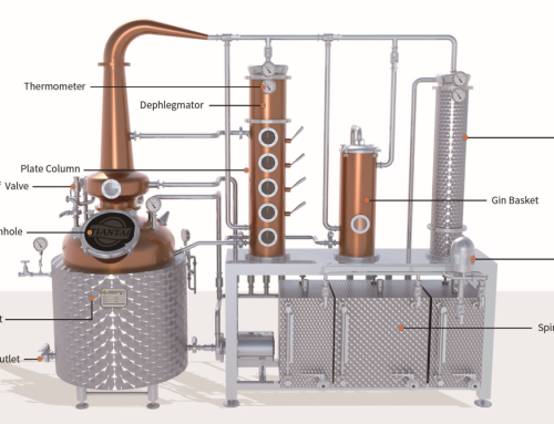 Gin for Micro Distilleries